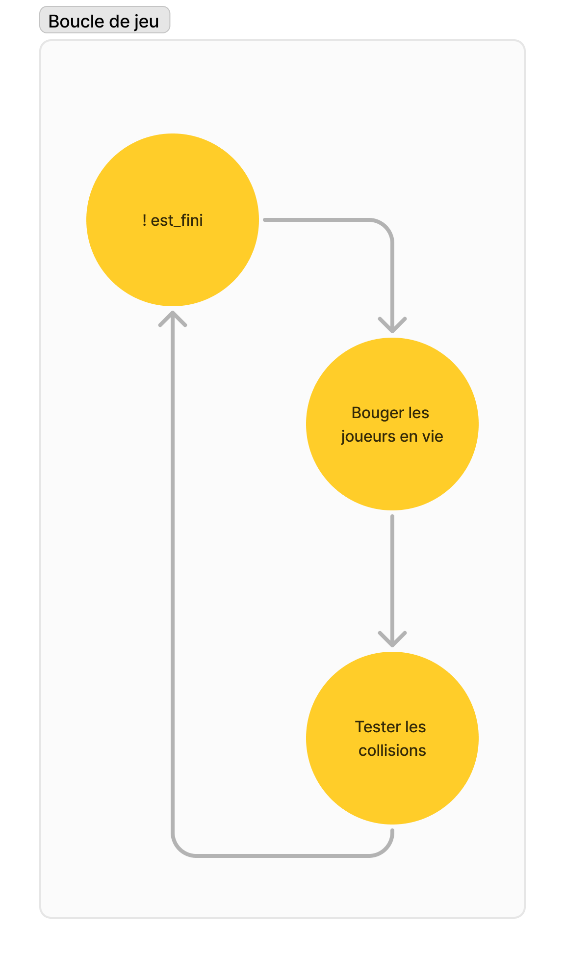 Project Organization
