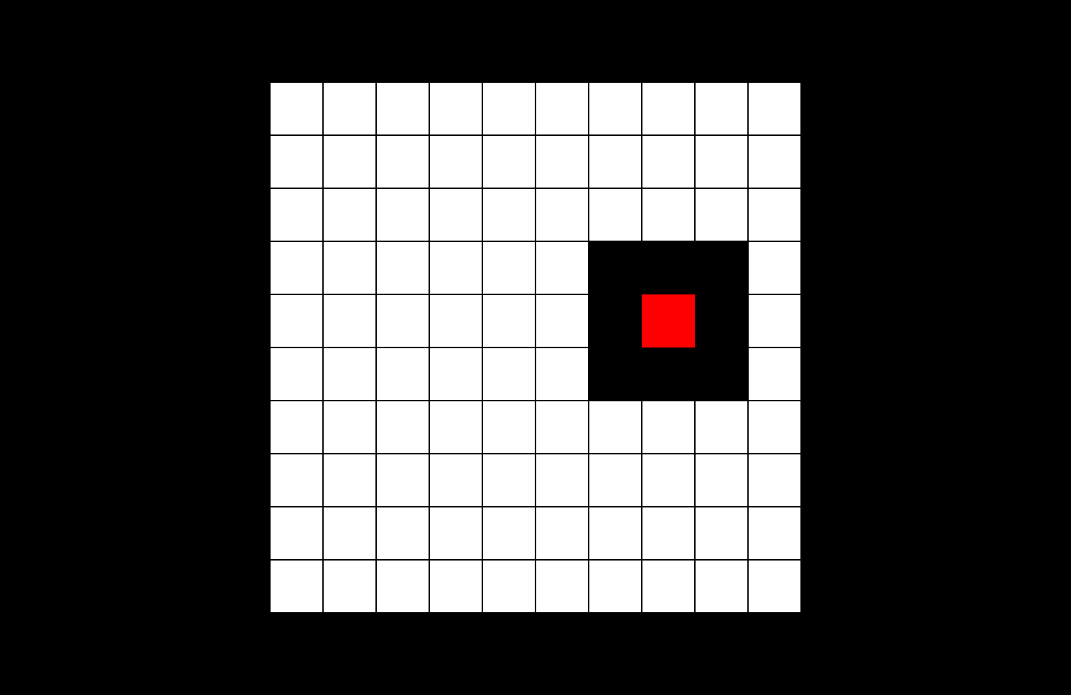 Project Organization